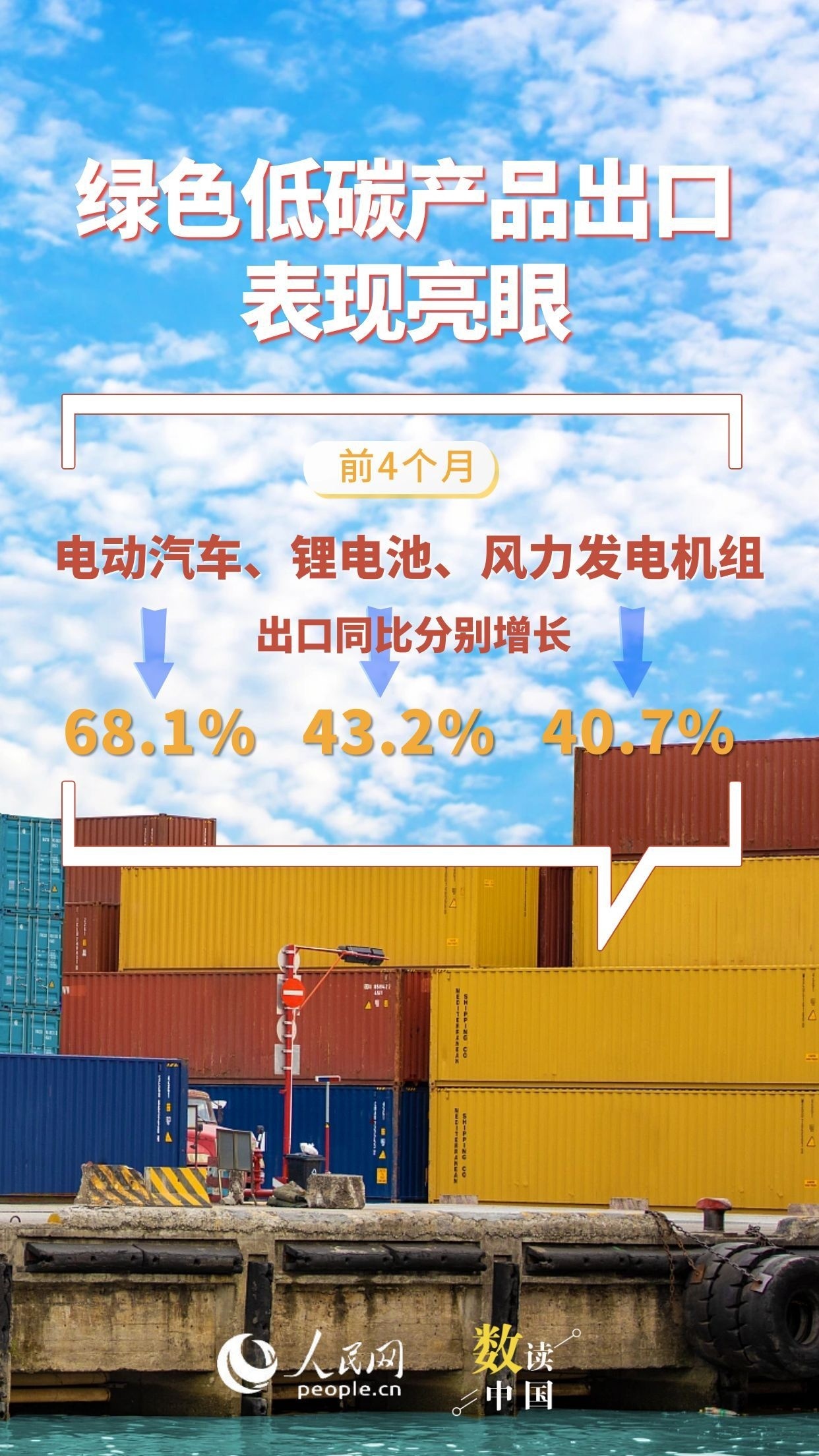 韧性足、活力旺！7组数据看前4月外贸“成绩单”