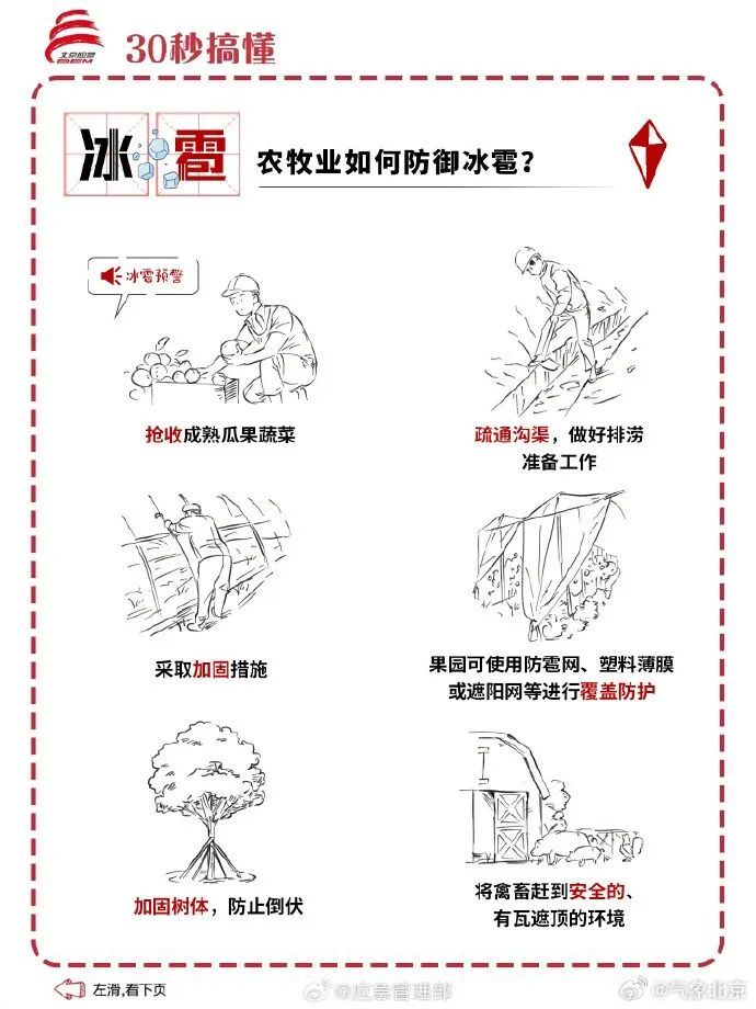 北京：下班早回家！今天下午局地有冰雹+雷阵雨