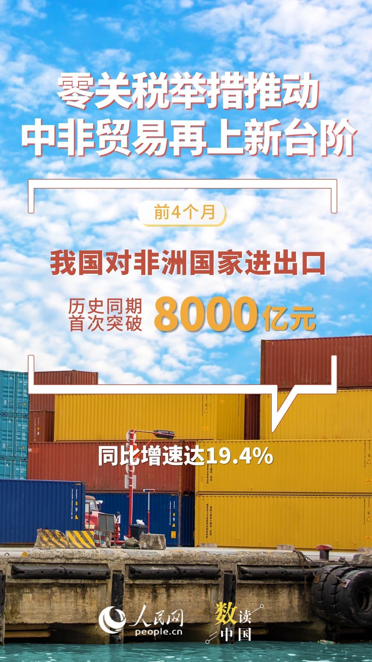 韧性足、活力旺！7组数据看前4月外贸“成绩单”
