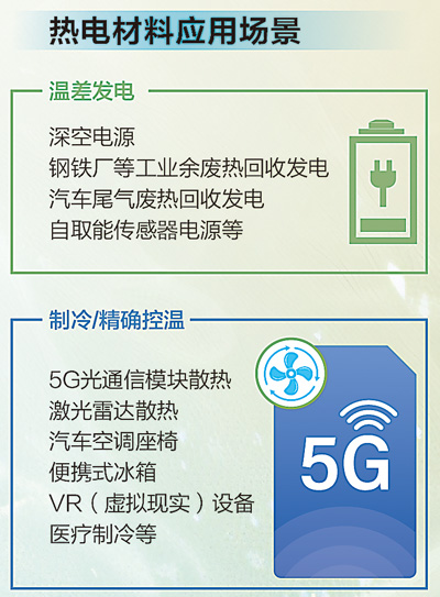 汽车排气管、厨房灶台都是“能源金矿”？院士科普→