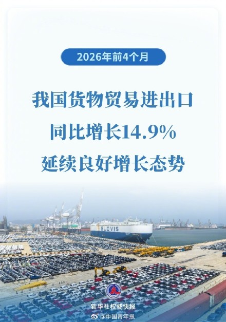 增长14.9% 我国外贸延续良好增长态势