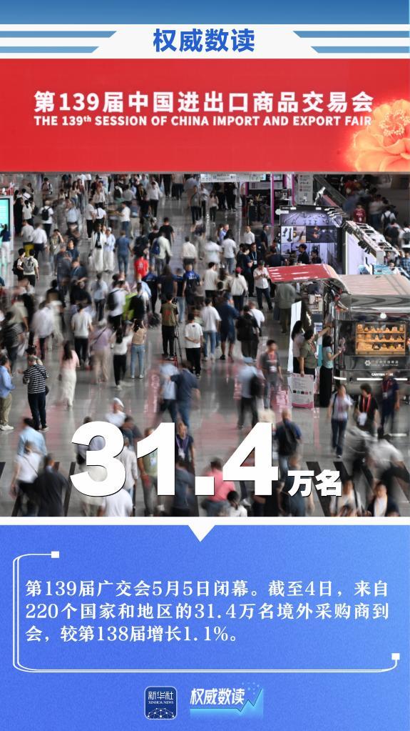 权威数读丨一周“靓”数