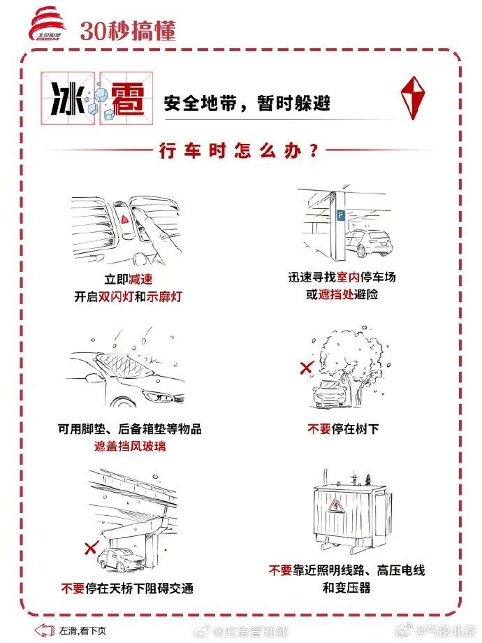 北京：下班早回家！今天下午局地有冰雹+雷阵雨