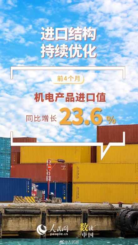 数读前4月我国外贸成绩单