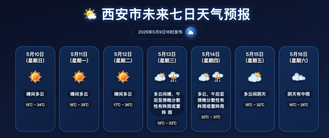 西安升温进行时 &nbsp;11 日起注意防暑+午后雷阵雨