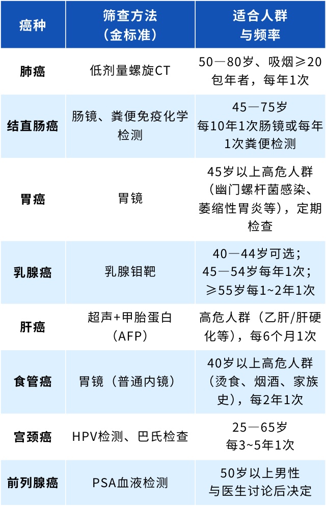 不痛不痒、能吃能睡，却突然确诊癌症！男子当场蒙了……