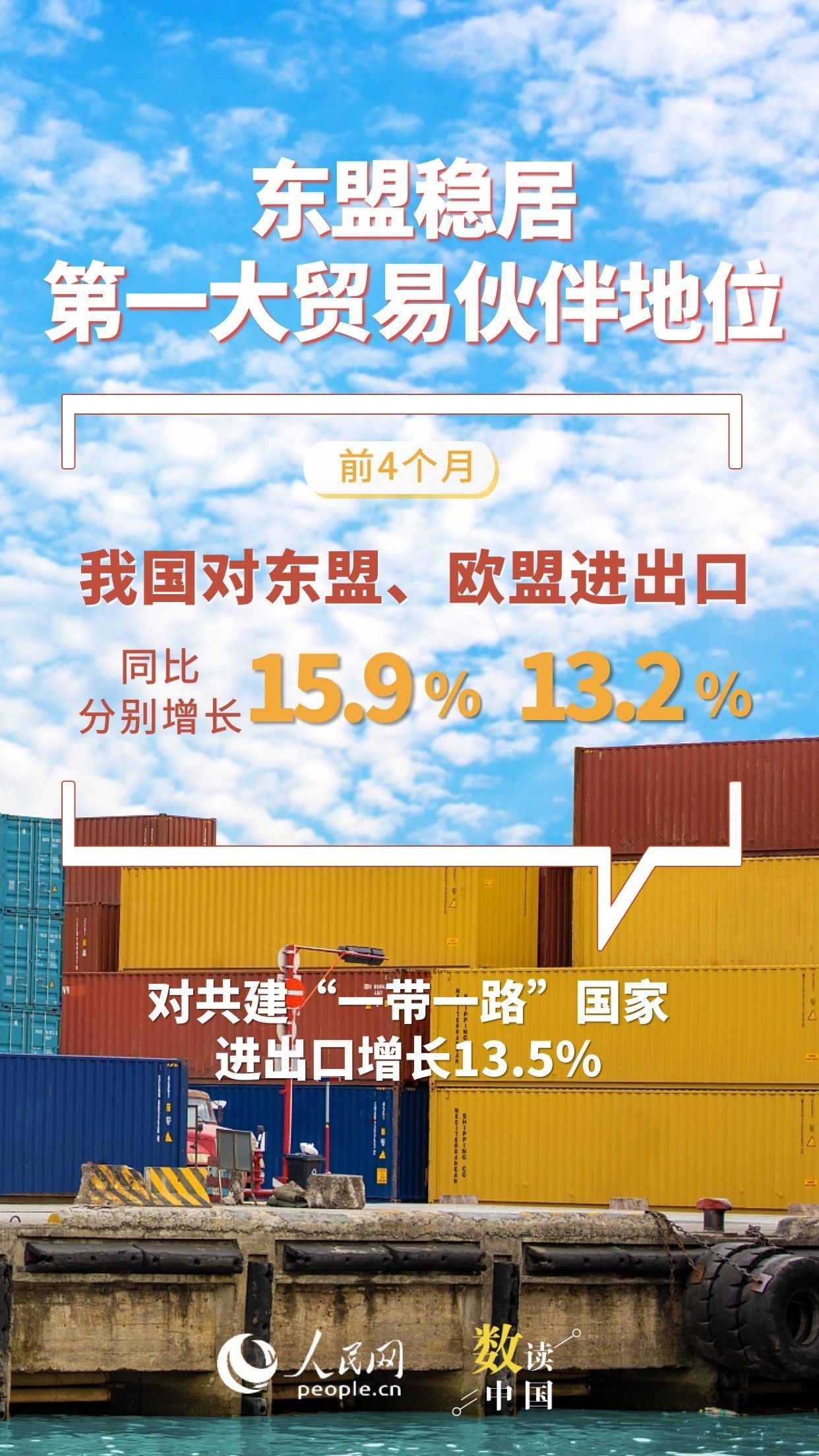 韧性足、活力旺！7组数据看前4月外贸“成绩单”