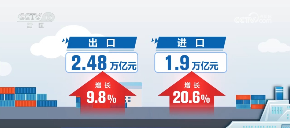 前4个月我国外贸答卷“亮点纷呈” 进出口韧性和活力充分彰显