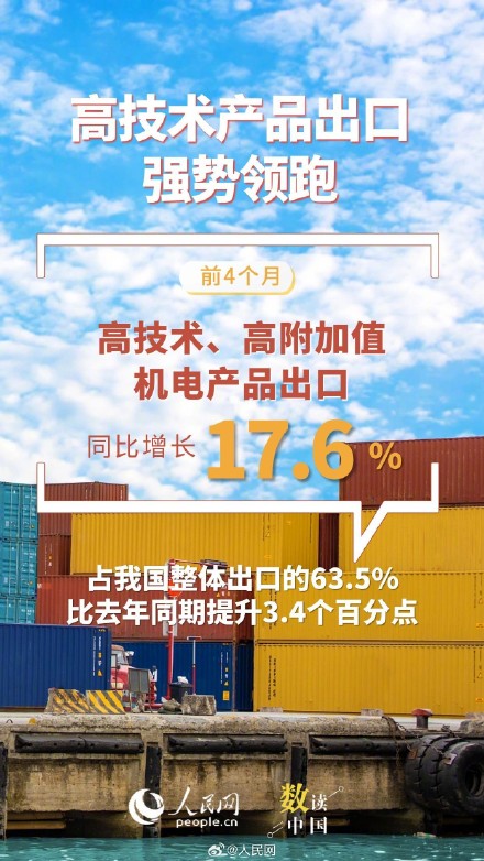 数读前4月我国外贸成绩单