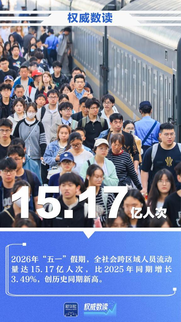 权威数读丨一周“靓”数