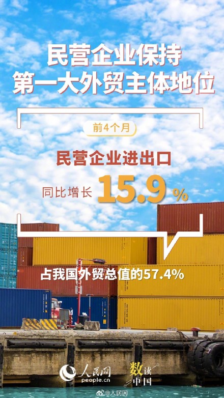 数读前4月我国外贸成绩单