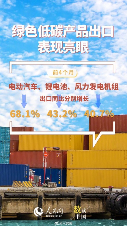 数读前4月我国外贸成绩单