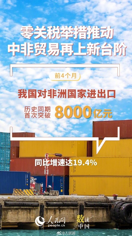 数读前4月我国外贸成绩单