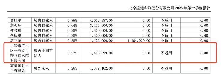“精神病院炒股，炒成上市公司前十大股东”，深夜回应