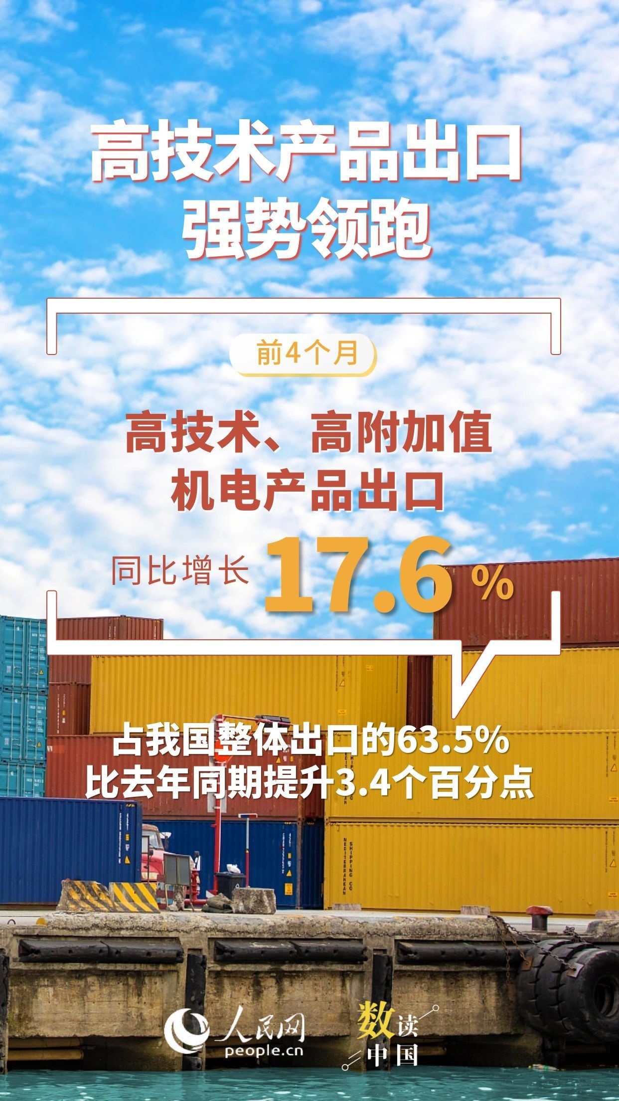 韧性足、活力旺！7组数据看前4月外贸“成绩单”