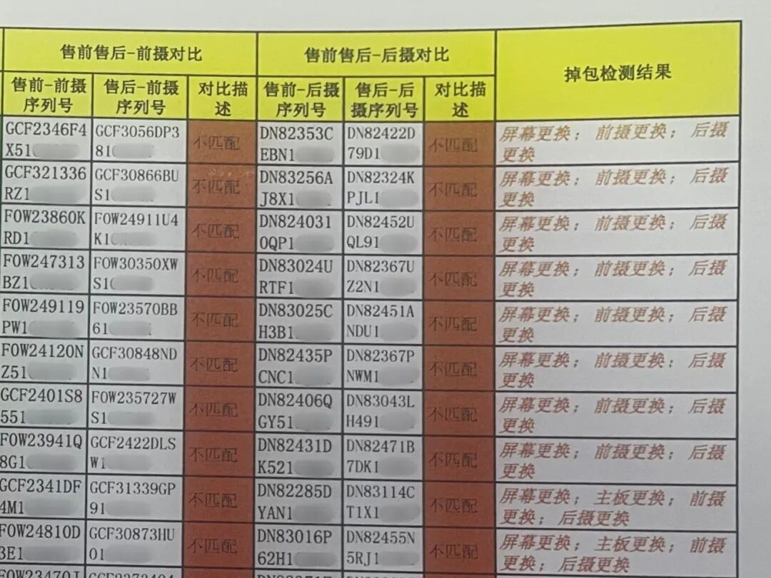 买了18部手机 部部开不了机？只因他做了这件事……