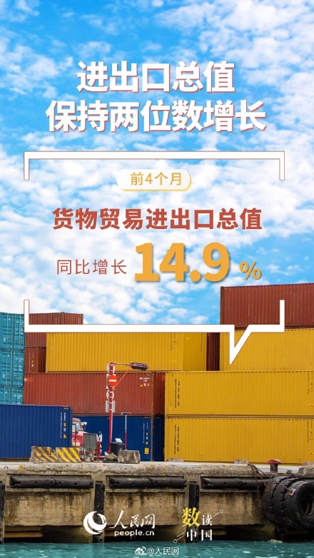数读前4月我国外贸成绩单