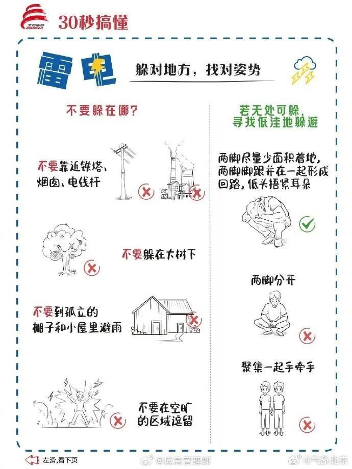 北京：下班早回家！今天下午局地有冰雹+雷阵雨