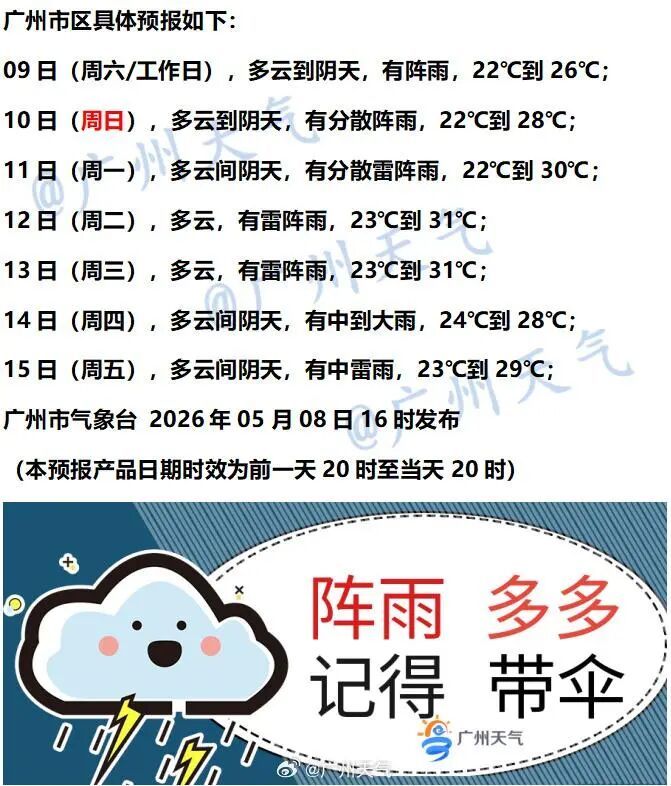 明起雨势减弱！今日广东局地仍有暴雨