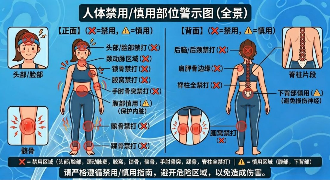 千万别用筋膜枪按这里!有人已经脑梗了,很多人还在天天做 千万别用筋膜枪按这里!有人已经脑梗了,很多人还在天天做
