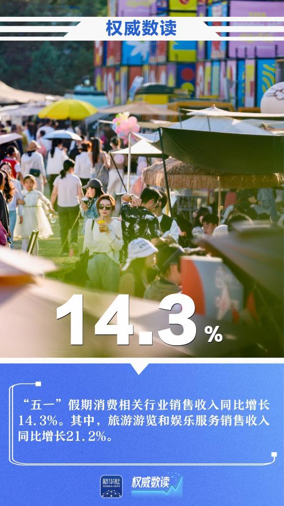 权威数读丨一周“靓”数