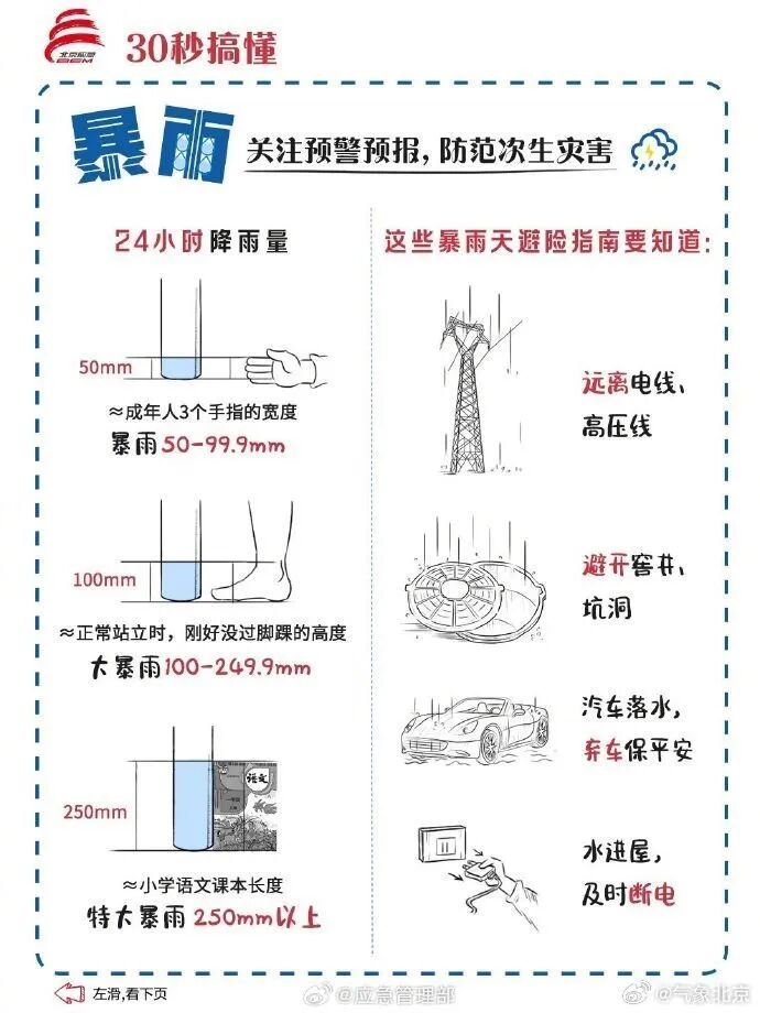 北京：下班早回家！今天下午局地有冰雹+雷阵雨