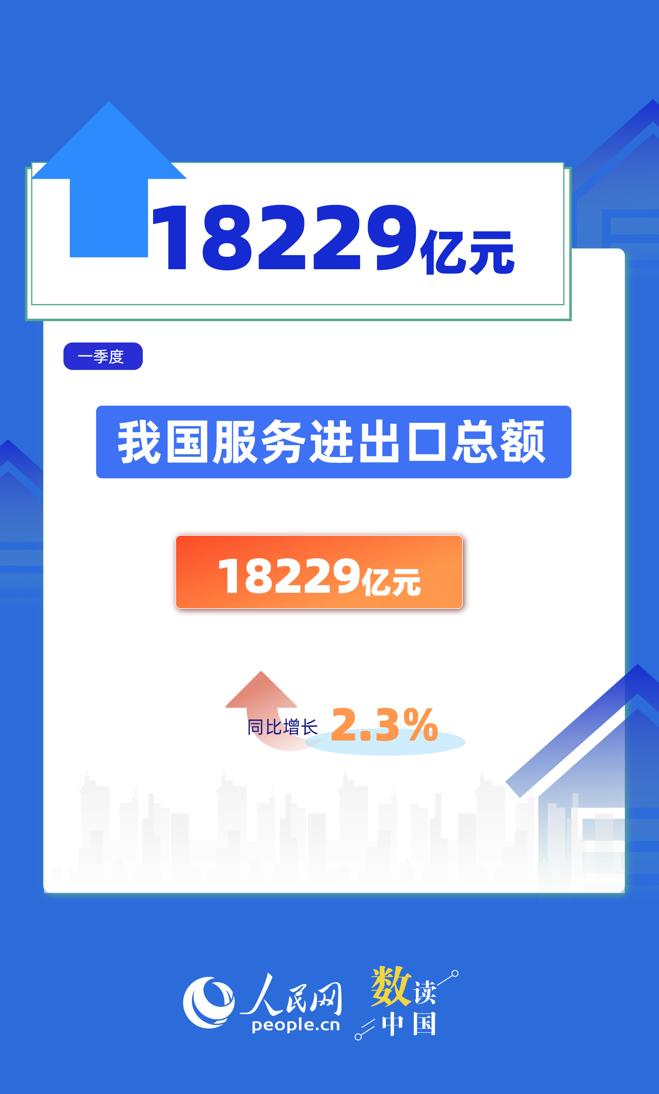 6组数据看一季度服务贸易“成绩单”