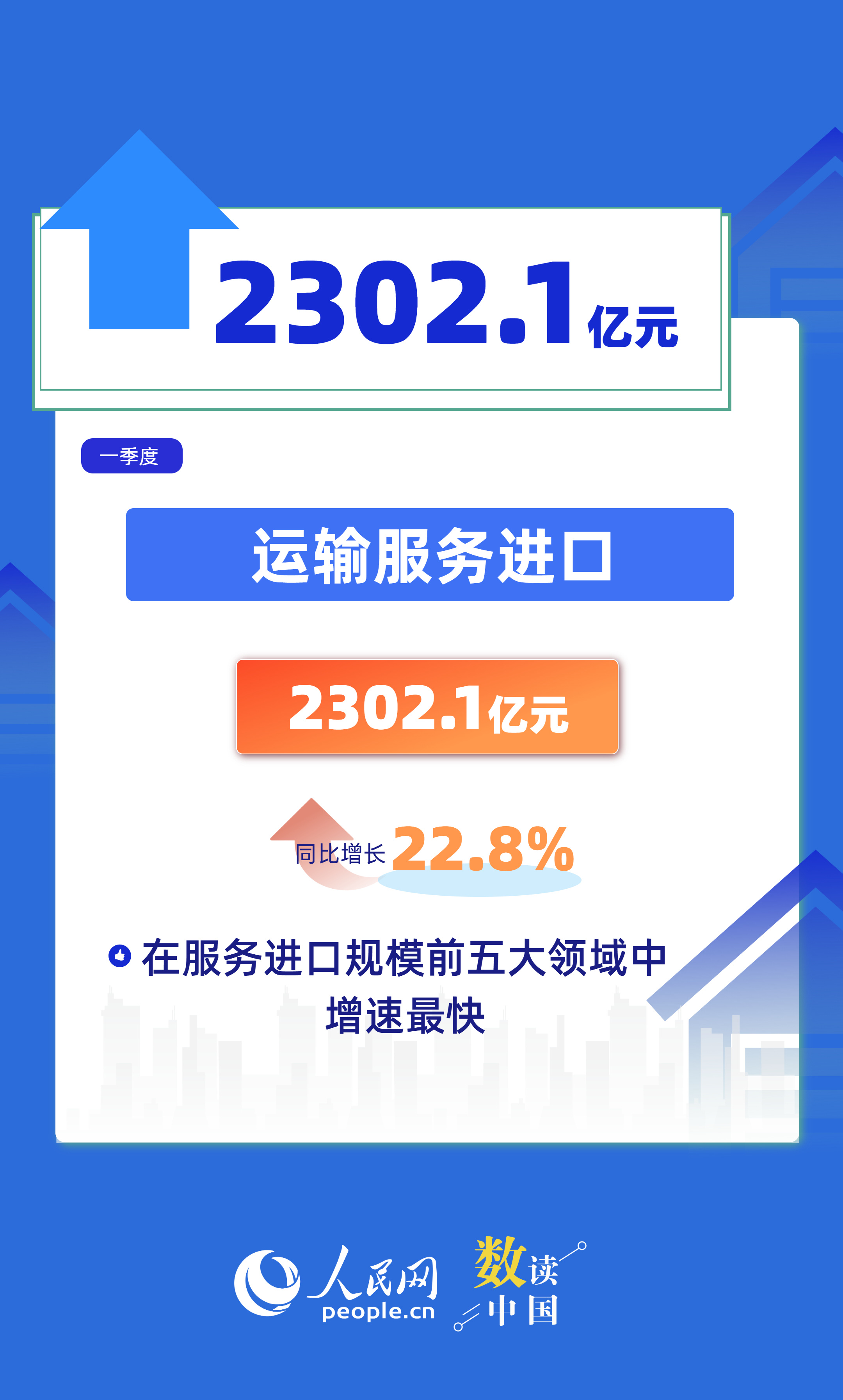 6组数据看一季度服务贸易“成绩单”