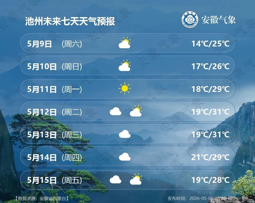 最高36℃！持续高温！安徽将迎来新一轮降雨