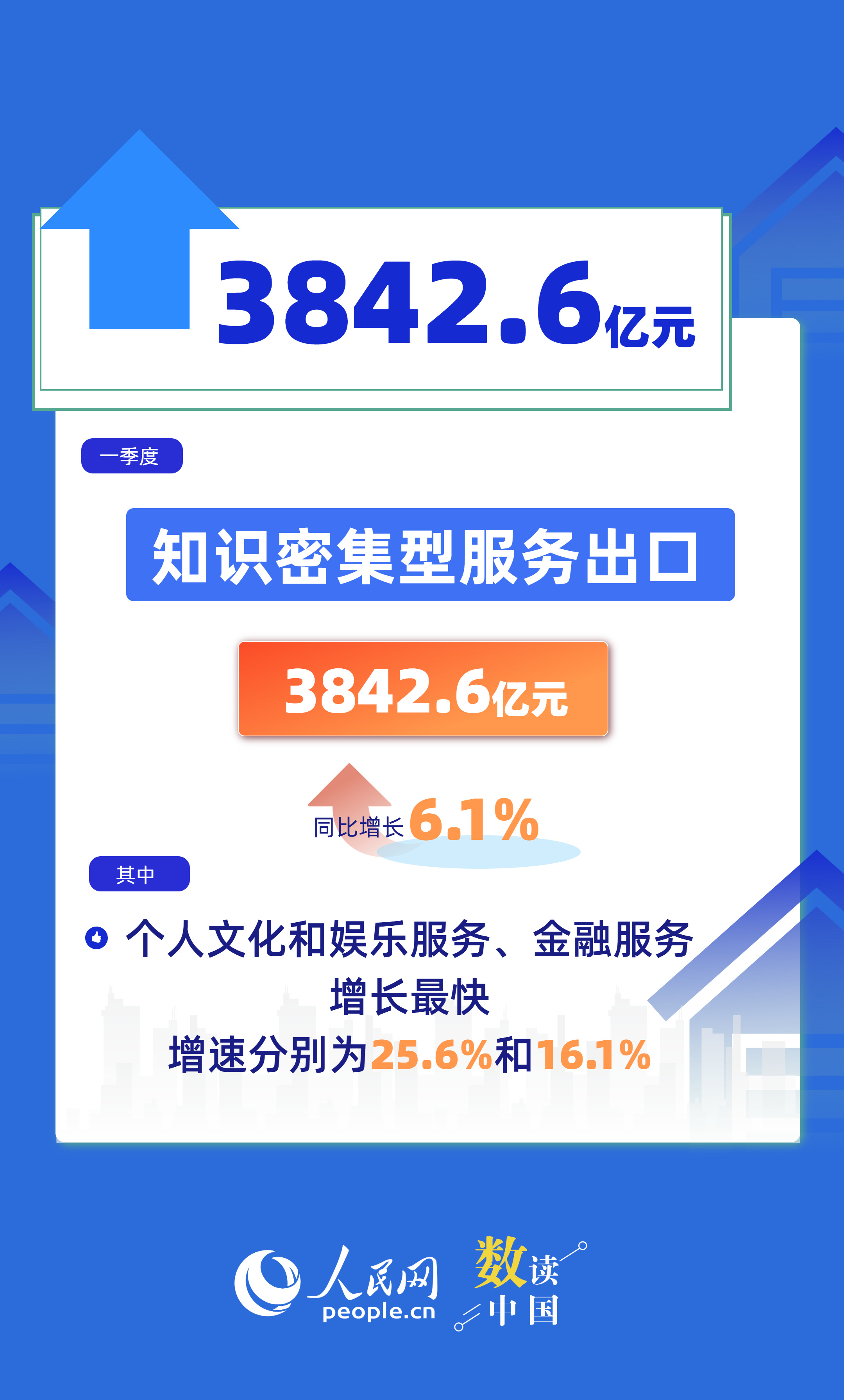 6组数据看一季度服务贸易“成绩单”