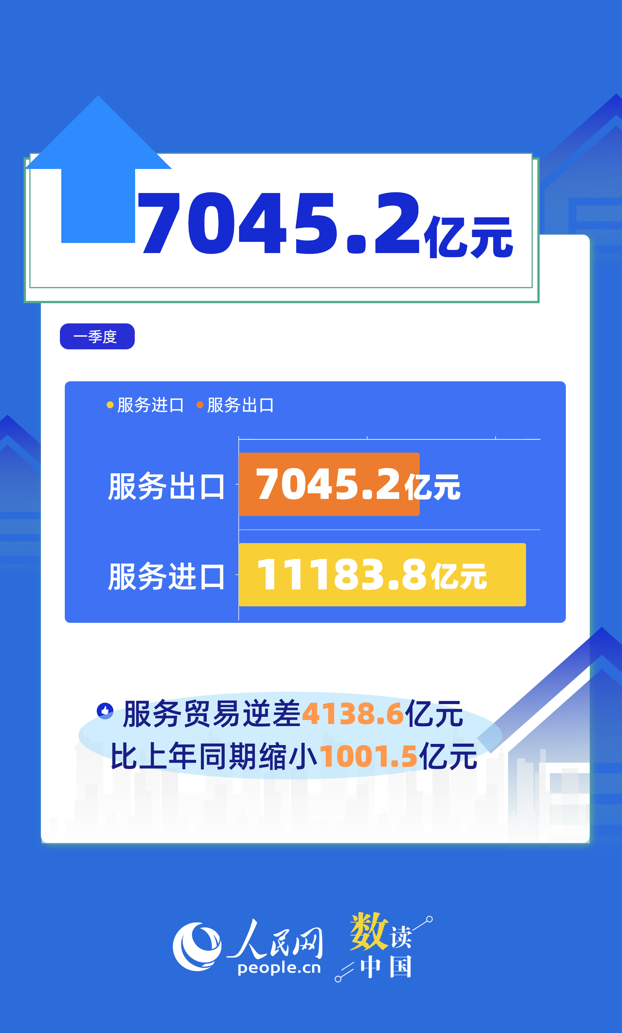 6组数据看一季度服务贸易“成绩单”