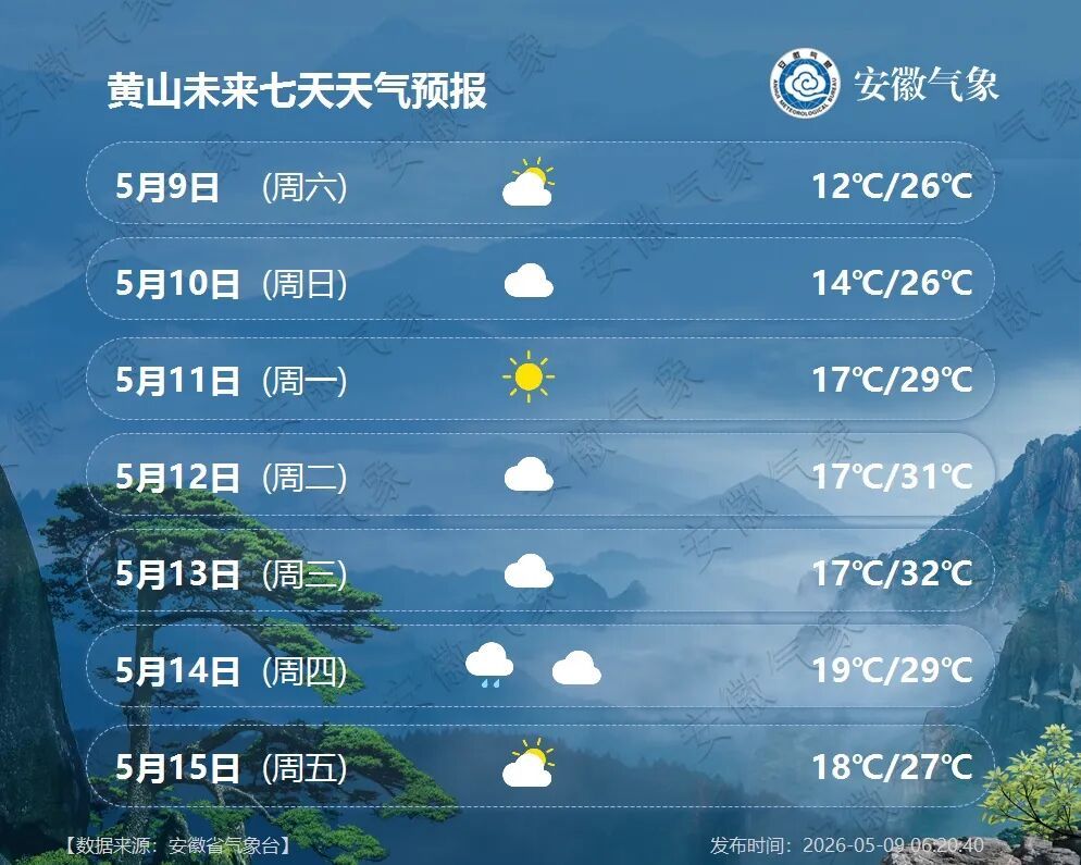 最高36℃！持续高温！安徽将迎来新一轮降雨