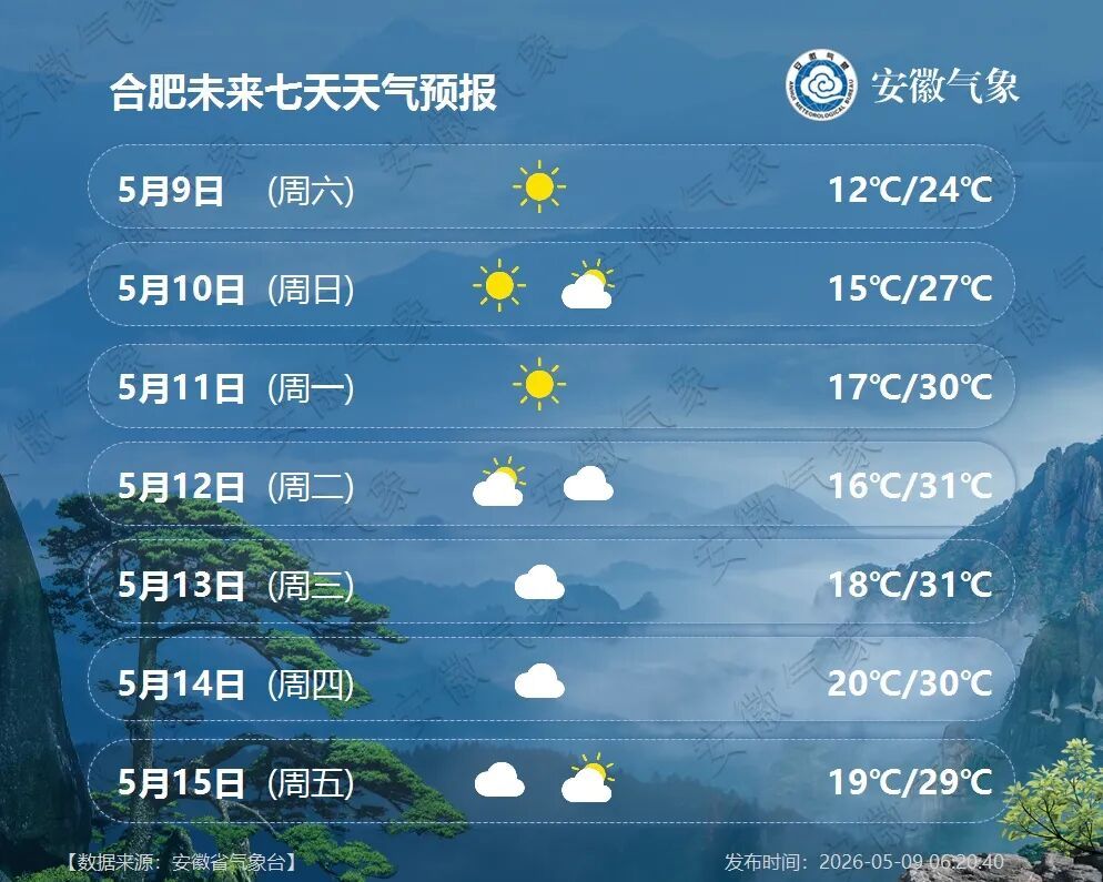 最高36℃！持续高温！安徽将迎来新一轮降雨