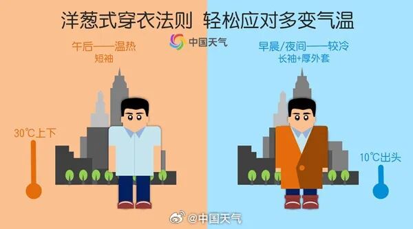 即将到达顶峰！浙江冲击34℃！3天后开始降温降雨，记得做一件事