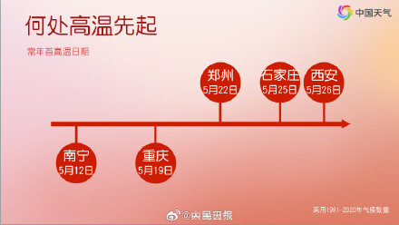北方短袖短裤大面积出场了