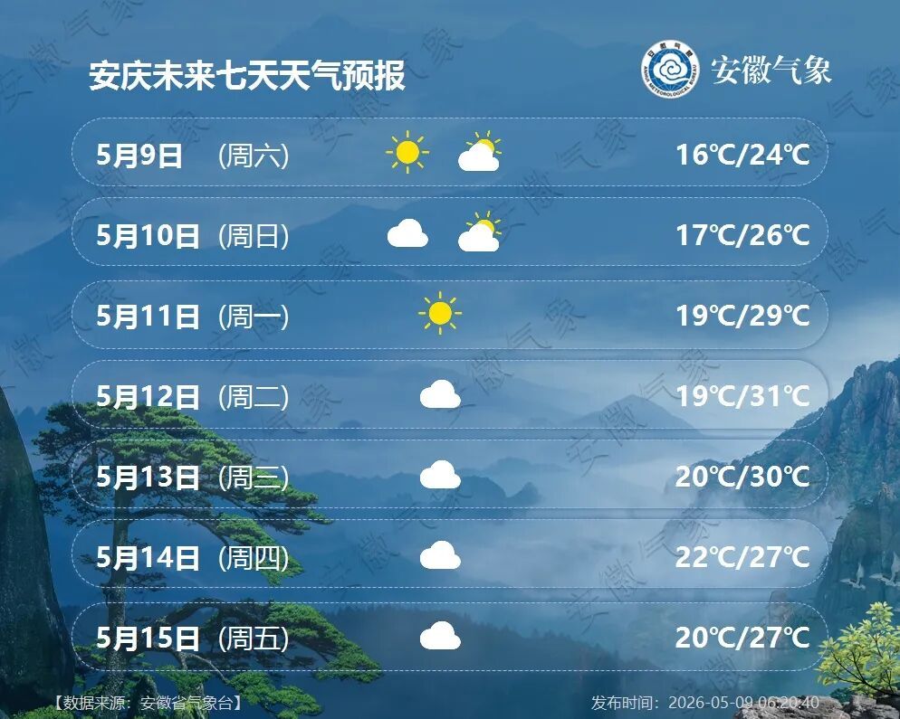 最高36℃！持续高温！安徽将迎来新一轮降雨