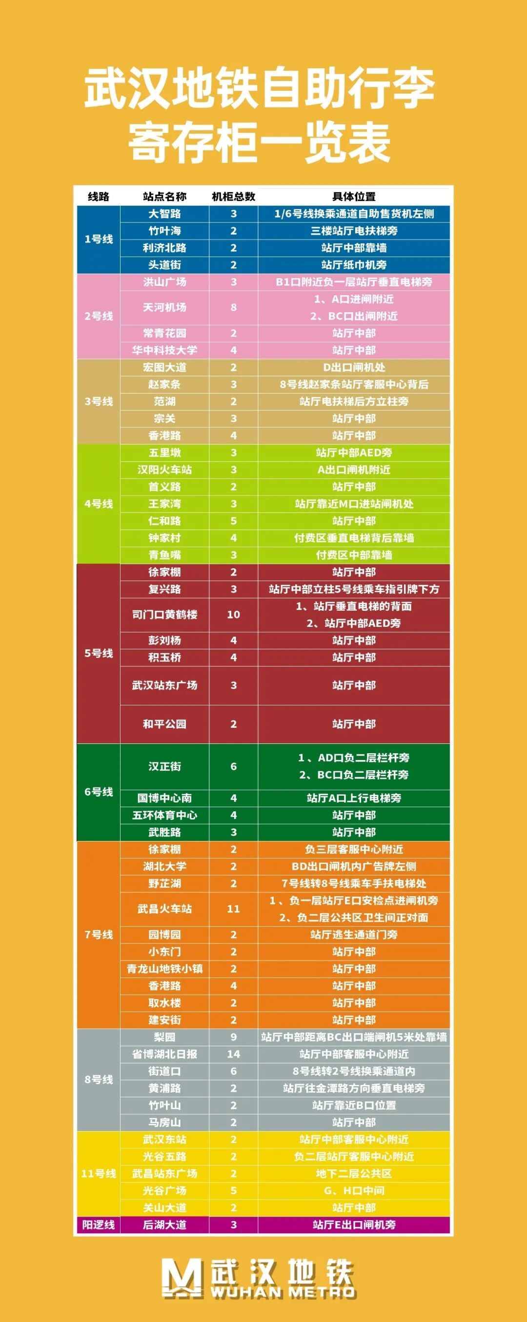武汉地铁将推行“行李友好”服务