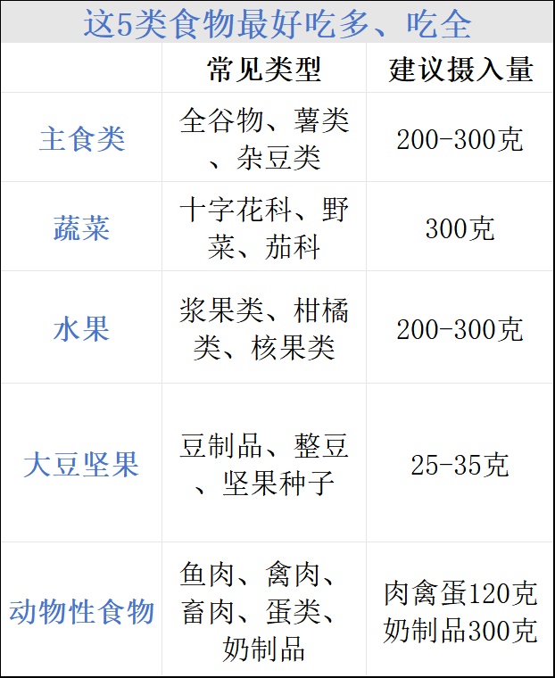 柳叶刀新发现：一种吃法，肠癌风险直降30%、延寿11年！几乎人人都能做到