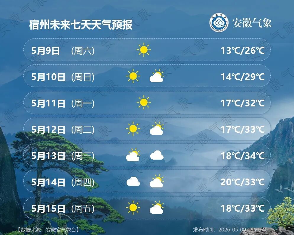最高36℃！持续高温！安徽将迎来新一轮降雨