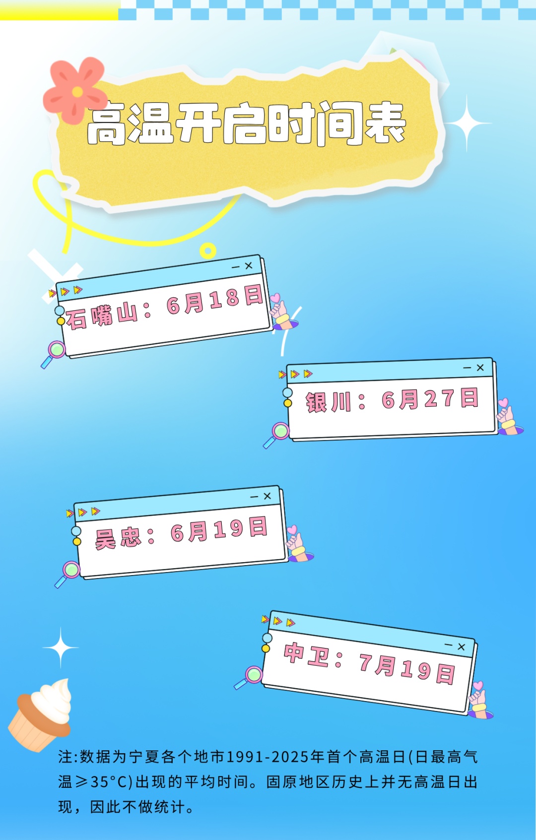 12日川区部分地区有35℃以上高温天气！注意~高温之后又降温 ! !