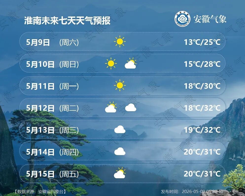 最高36℃！持续高温！安徽将迎来新一轮降雨