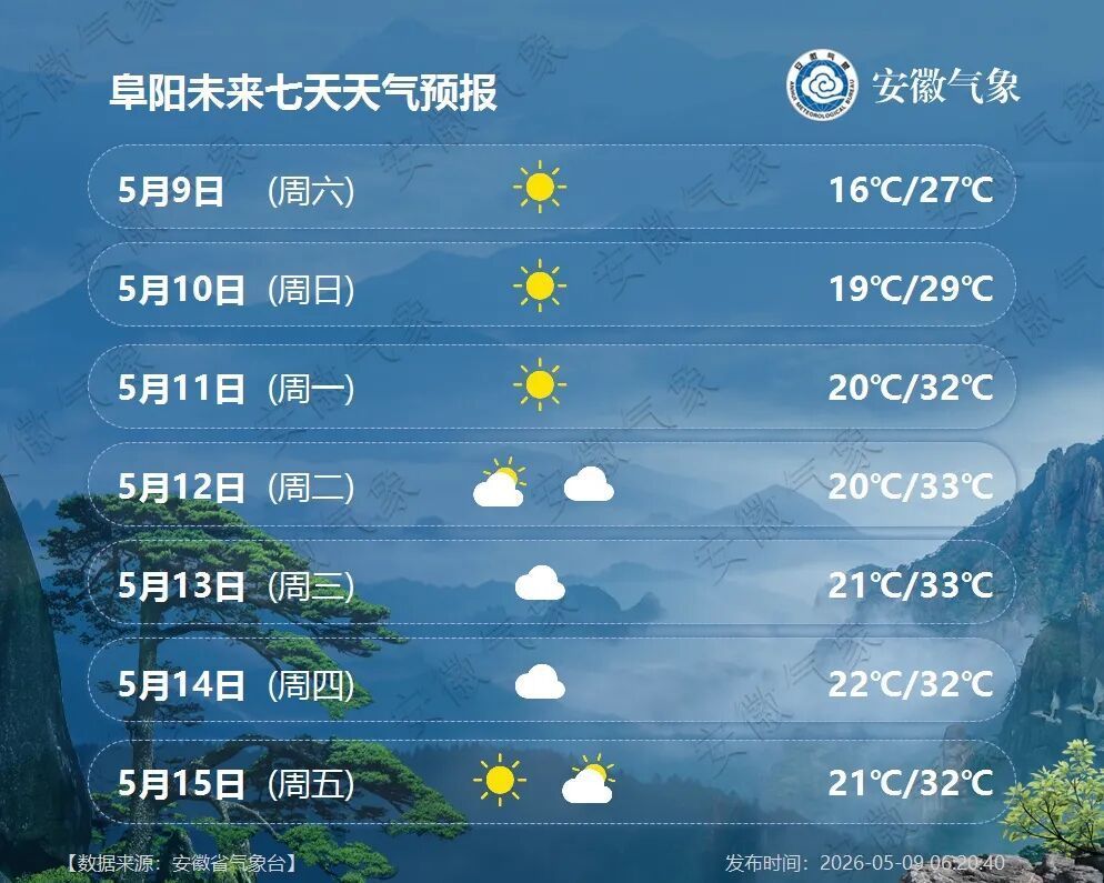 最高36℃！持续高温！安徽将迎来新一轮降雨