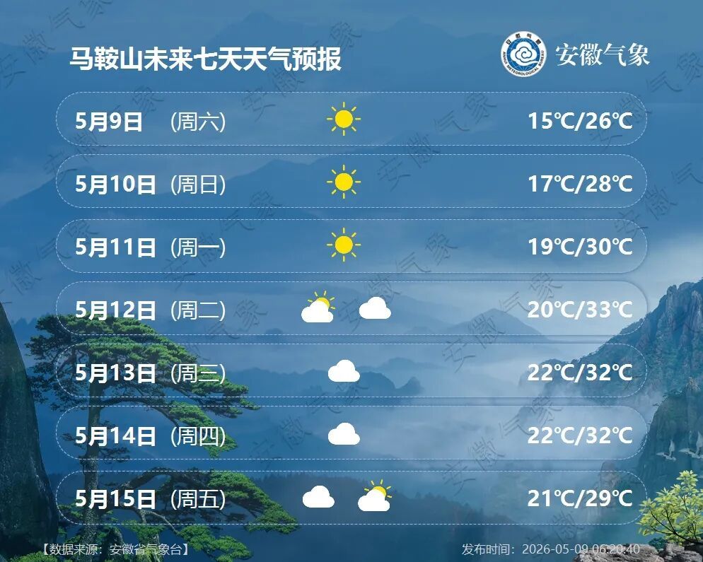 最高36℃！持续高温！安徽将迎来新一轮降雨