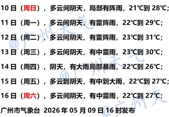 暴雨大风！广州下周将开启“倒水”模式