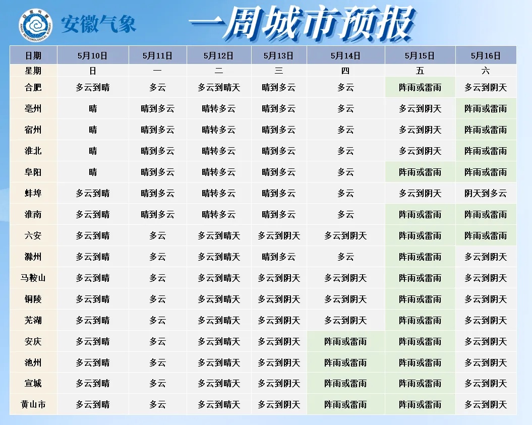 新一轮降雨将抵安徽！
