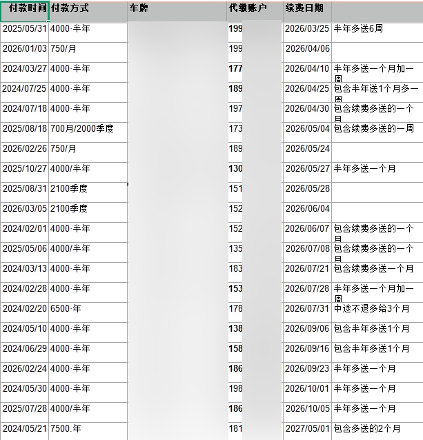 停车一小时仅收0.5元?实为利用商场积分漏洞牟利 停车一小时仅收0.5元?实为利用商场积分漏洞牟利