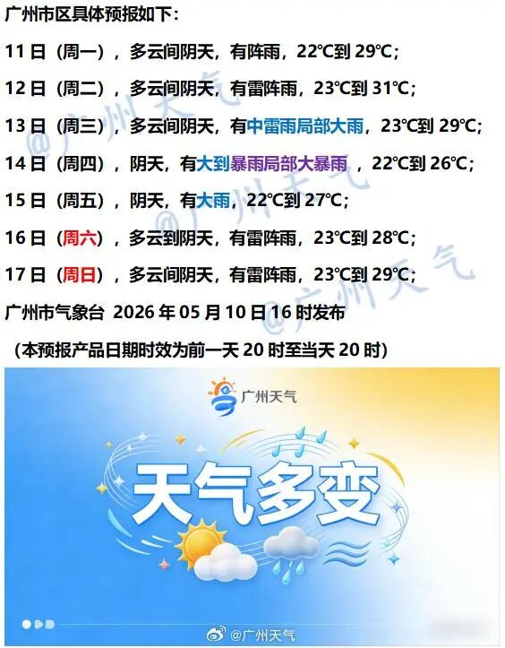 注意！雨雾、雷雨、强降水将在广东轮番上阵