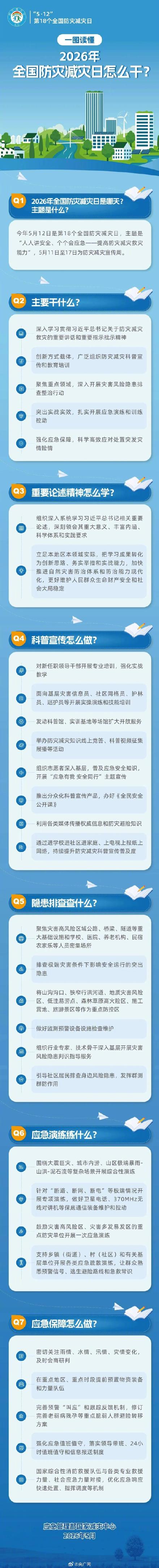 一图读懂家庭应急物资该备什么