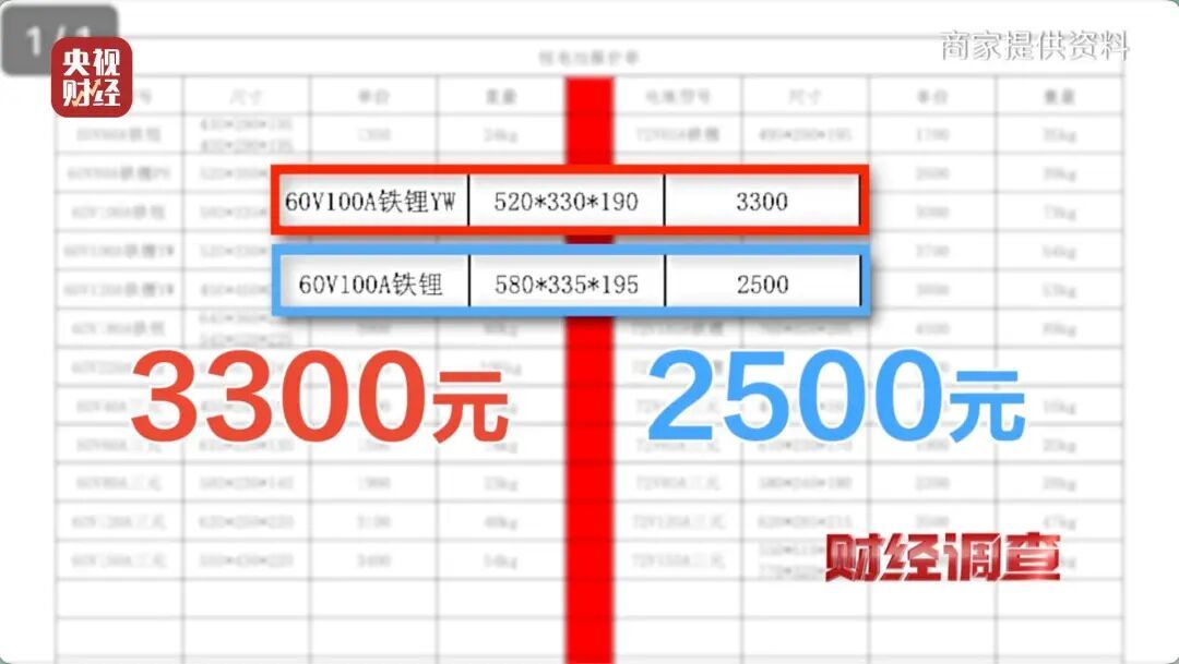 伪造合格证、电池以旧代新，央视曝光危险的“手搓汽车”