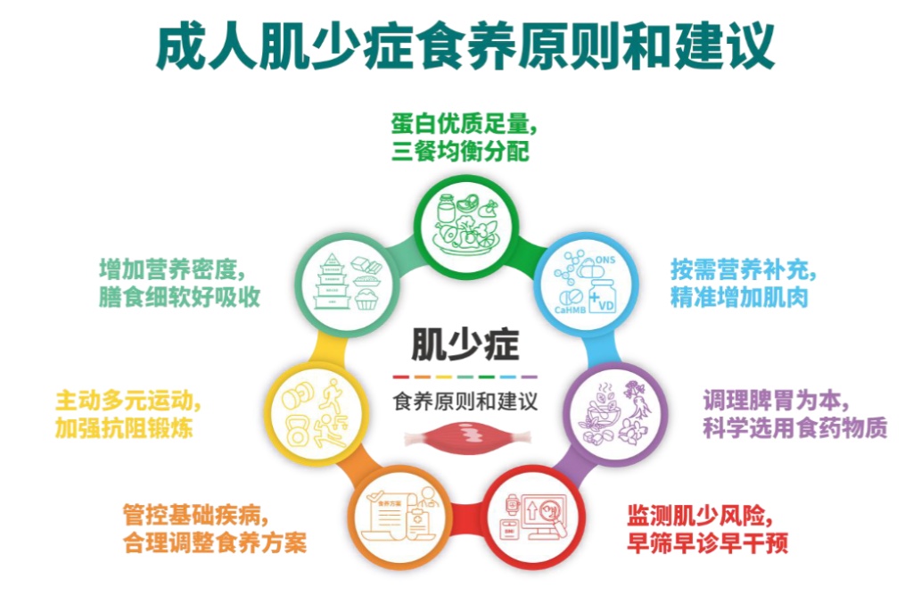 国家喊你“存肌肉”啦~
